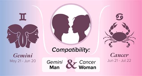 gemini male dating a cancer female